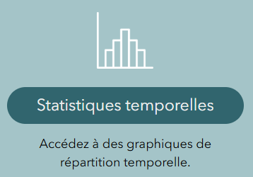 stats temporelles